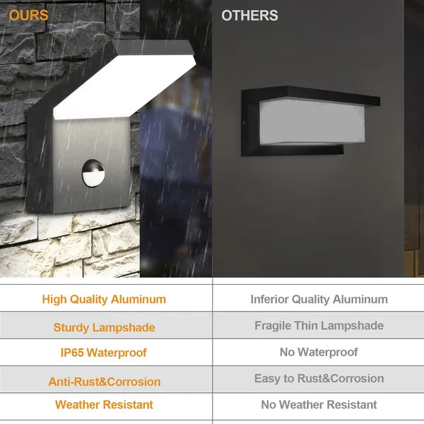 Inowel Wall Light Outdoor LED Wall Mount Lamp Wall Sconce Lighting With Motion Sensor Lantern Fixture 19217